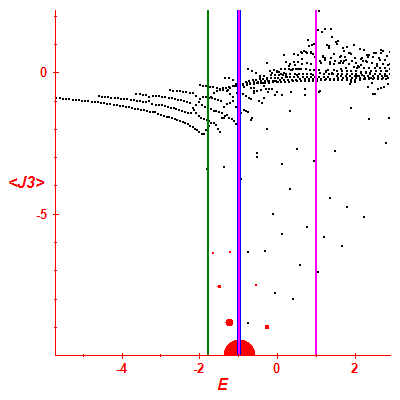 Peres lattice <J3>